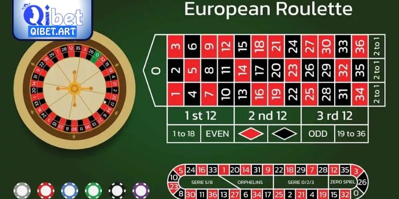 Tổng quan về game Roulette
