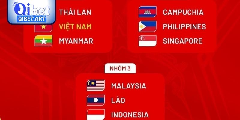 Tổng quan giải đấu SEA Games 33