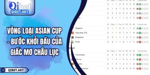 Vòng loại Asian Cup - Bước Khởi Đầu Của Giấc Mơ Châu Lục