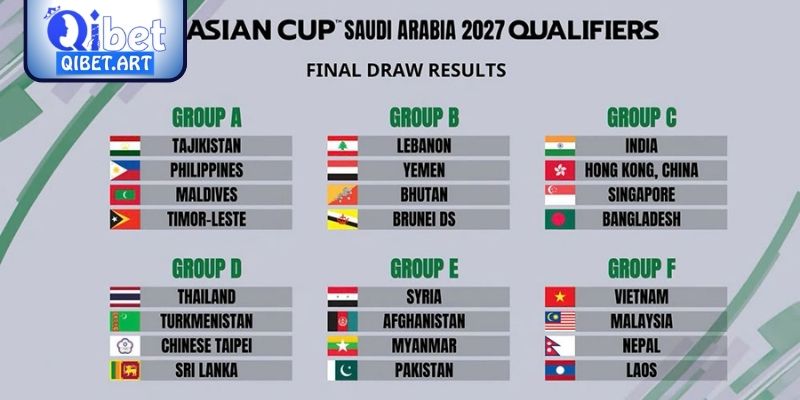 Giai đoạn 2 – Vòng bảng kết hợp World Cup