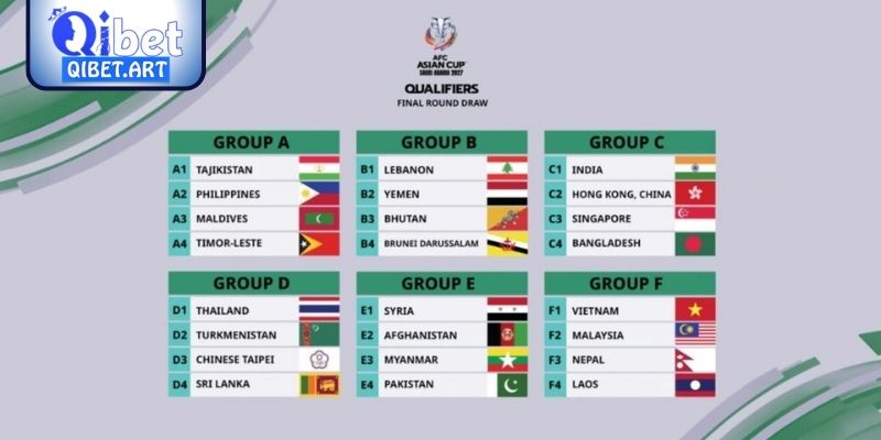 Vòng loại Asian Cup là gì?