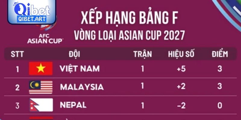 Vòng loại và liên kết với World Cup
