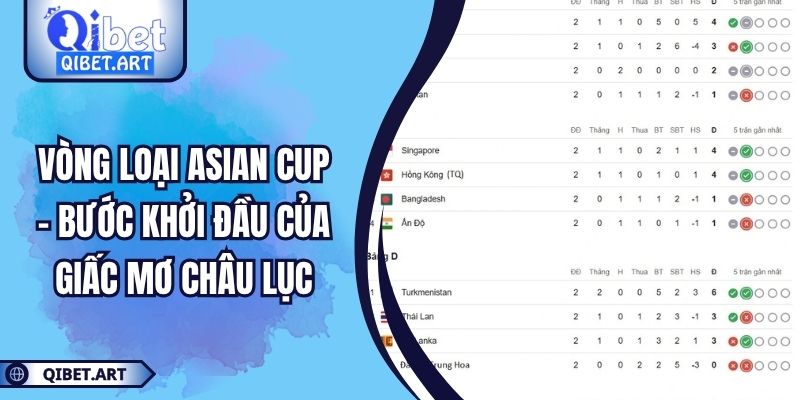 Vòng loại Asian Cup - Bước Khởi Đầu Của Giấc Mơ Châu Lục